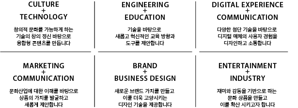 Field1